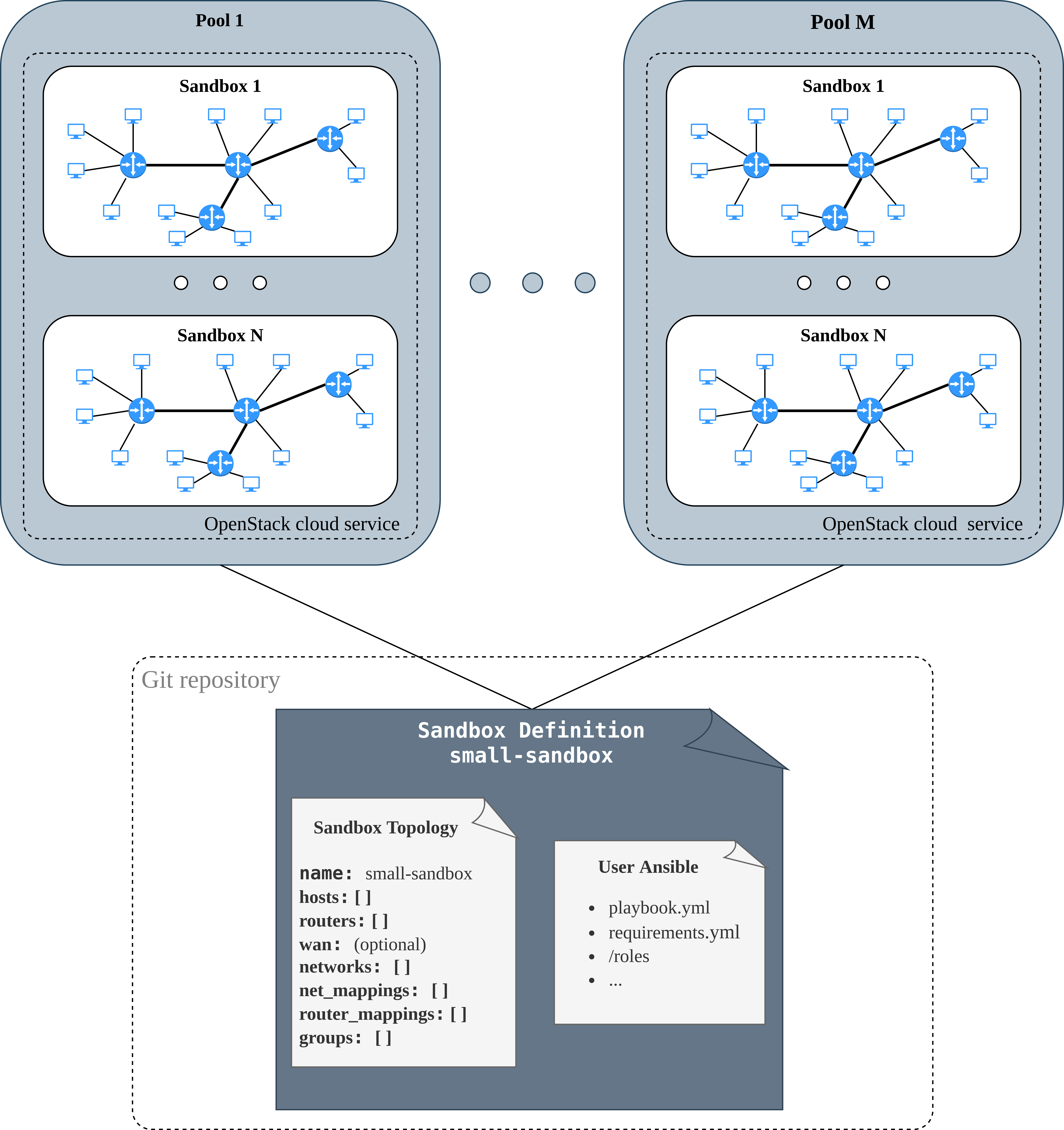 kypo-basic-elements-sandboxes