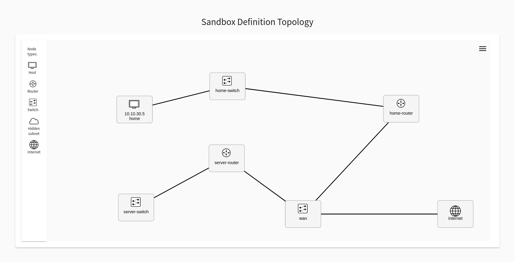 sandbox-topology